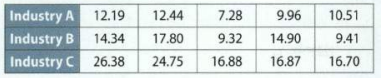 526_Calculate the value of the test statistic H.png